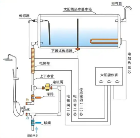 太阳能热水器的原理是什么？