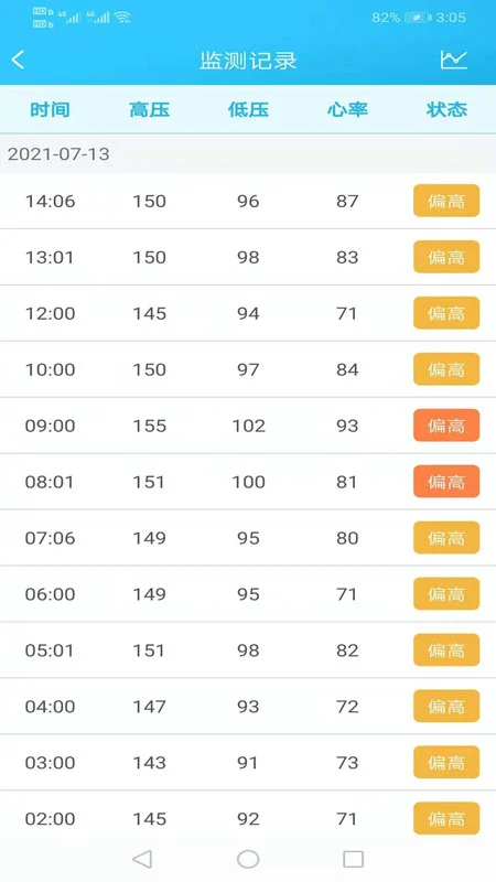 
麦咚健康动态血压分析软件