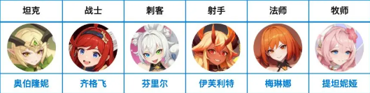 《龙魂旅人》主线通关最强阵容搭配攻略(图2)