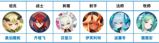 《龙魂旅人》主线通关最强阵容搭配攻略(图3)