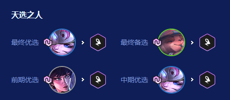 金铲铲之战2026福星明昼四射阵容搭配推荐