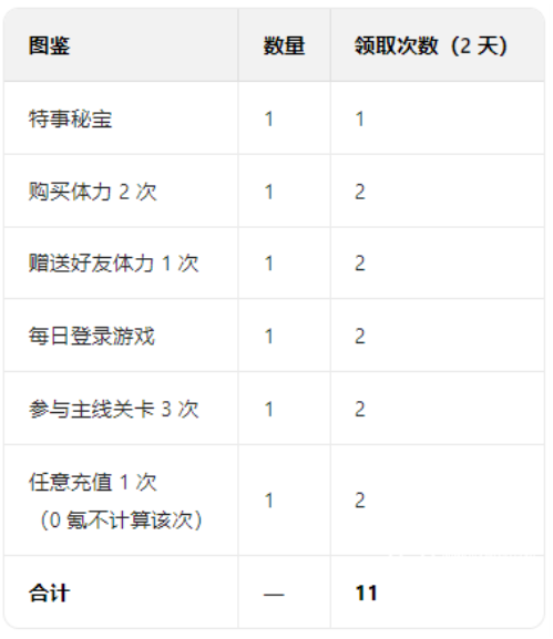 保卫向日葵凌雪飞驰全兑换指南