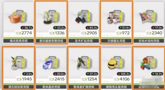 明日方舟终末地怎么倒货