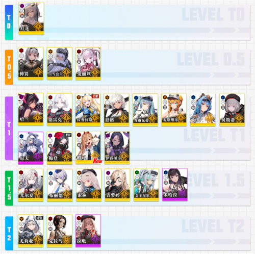 胜利女神：妮姬 官方正版(图3)