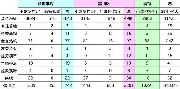 崩坏星穹铁道二相乐园地图秘技点与敌人在哪里 星穹铁道二相乐园地图秘技点与敌人位置一览(图6)