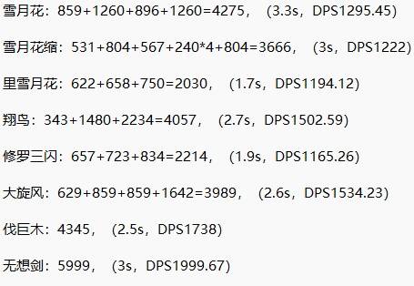仁王3大太刀武技伤害怎么样 仁王3大太刀武技伤害测试(图3)