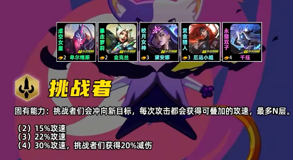 金铲铲之战S17挑战者羁绊效果一览