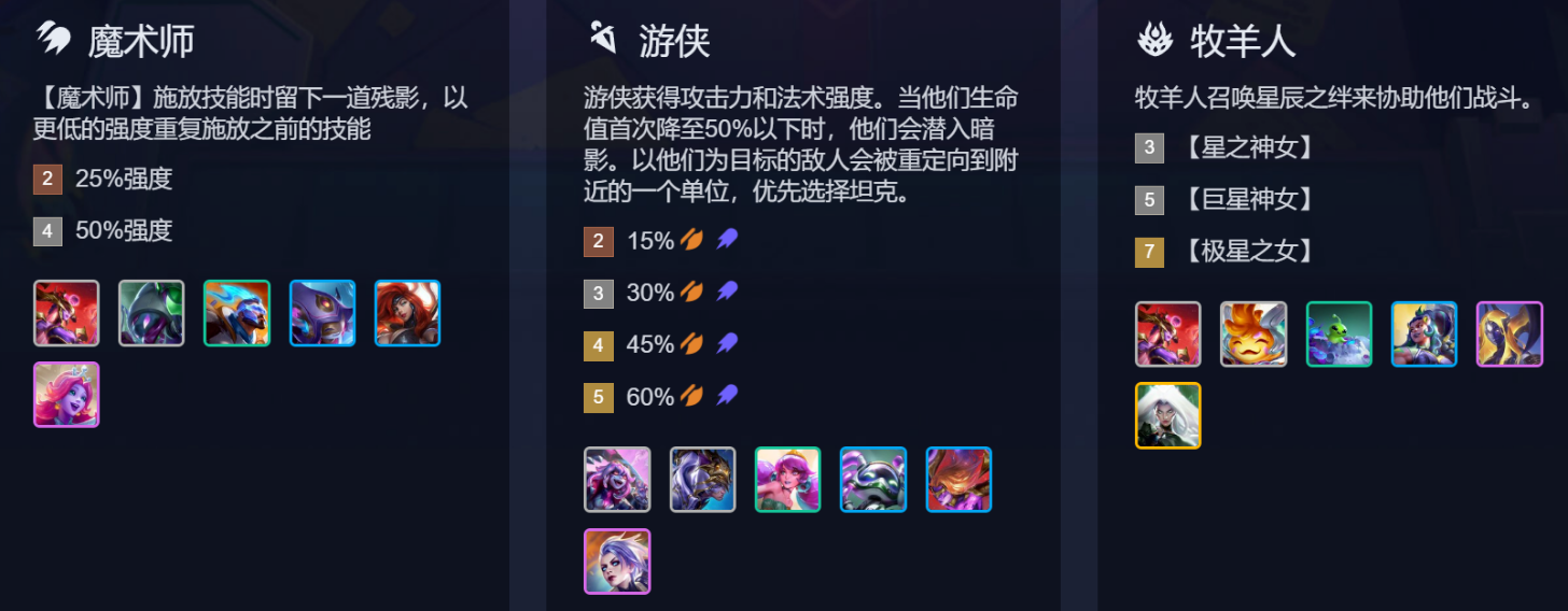 金铲铲之战S17全羁绊效果汇总(图12)