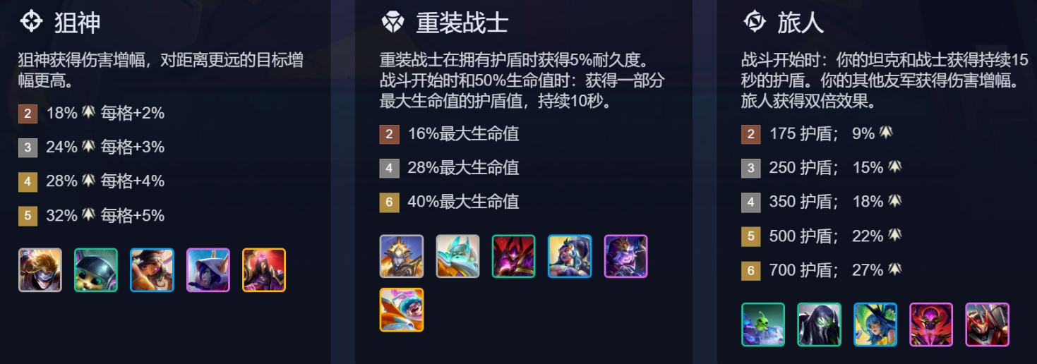 金铲铲之战S17全羁绊效果汇总(图13)