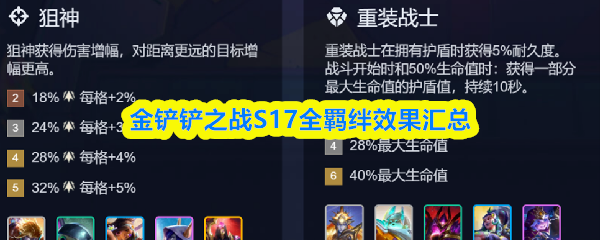 金铲铲之战S17全羁绊效果汇总