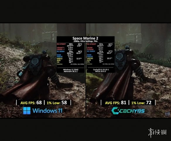 微软不行了？博主测试Linux打游戏比Windows更强！(图3)