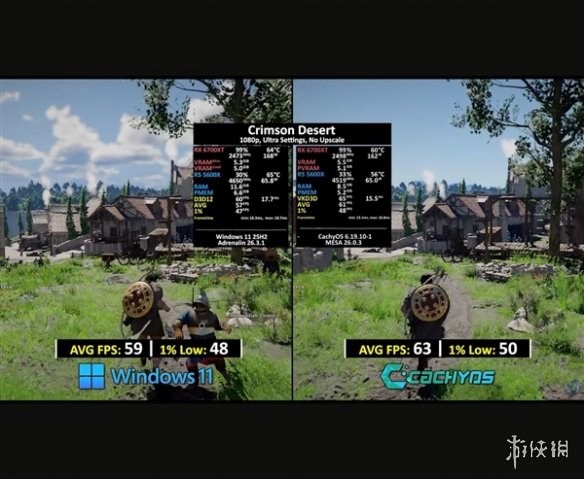 微软不行了？博主测试Linux打游戏比Windows更强！(图2)