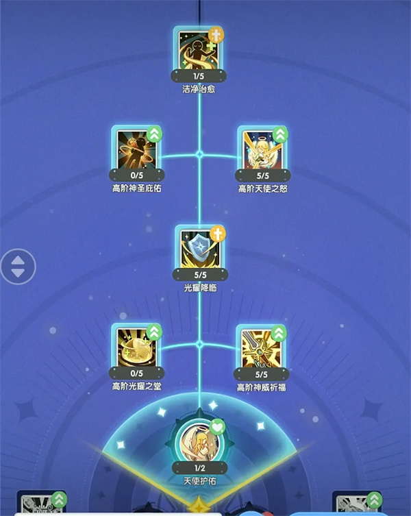 仙境传说重生赞美辅助流推荐