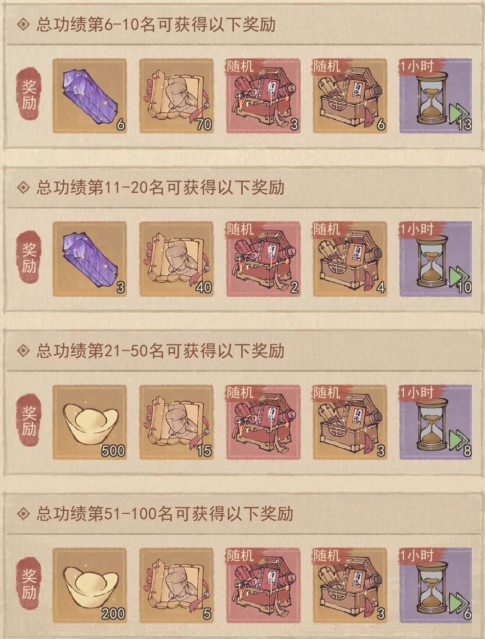 这城有良田军团奋勇争先5天冲榜攻略