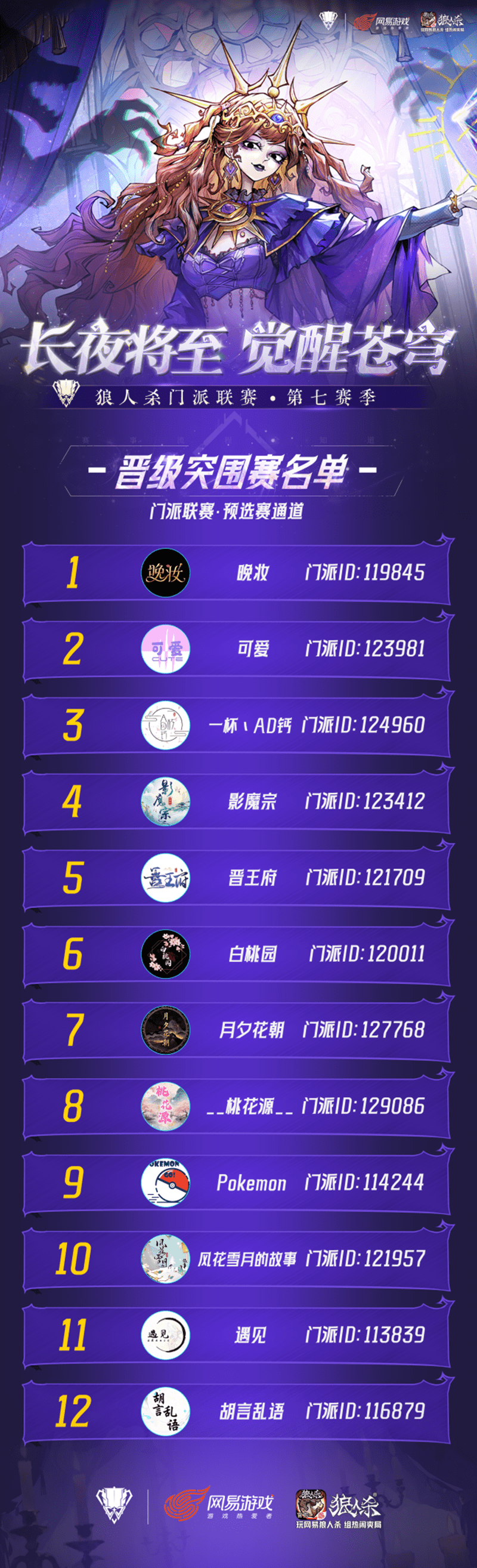 狼人杀门派联赛第七赛季·突围赛正式开赛，谁能成功突围？