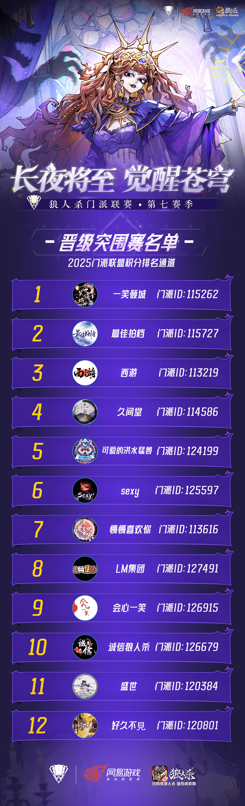 狼人杀门派联赛第七赛季·突围赛正式开赛，谁能成功突围？