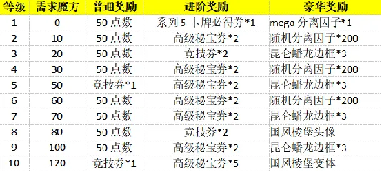  《漫威：终极逆转》S21赛季【飞龙】来袭！精彩内容抢先看！