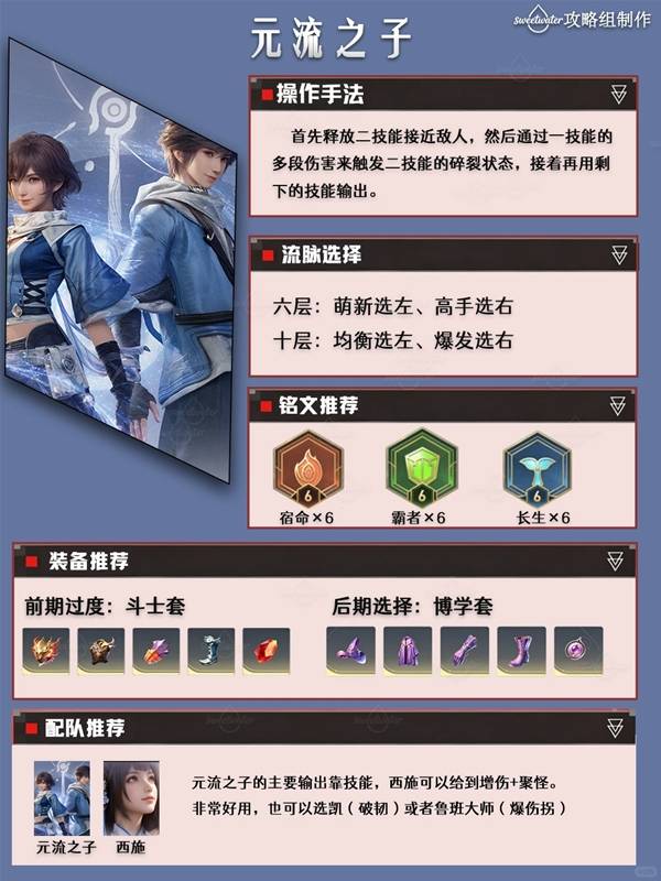 王者荣耀世界元流之子要怎么培养 王者荣耀世界元流之子流脉选择与装备配队推荐(图2)