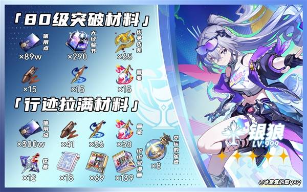 崩坏星穹铁道银狼LV999需要哪些材料 崩铁4.2银狼LV999培养材料整理(图2)