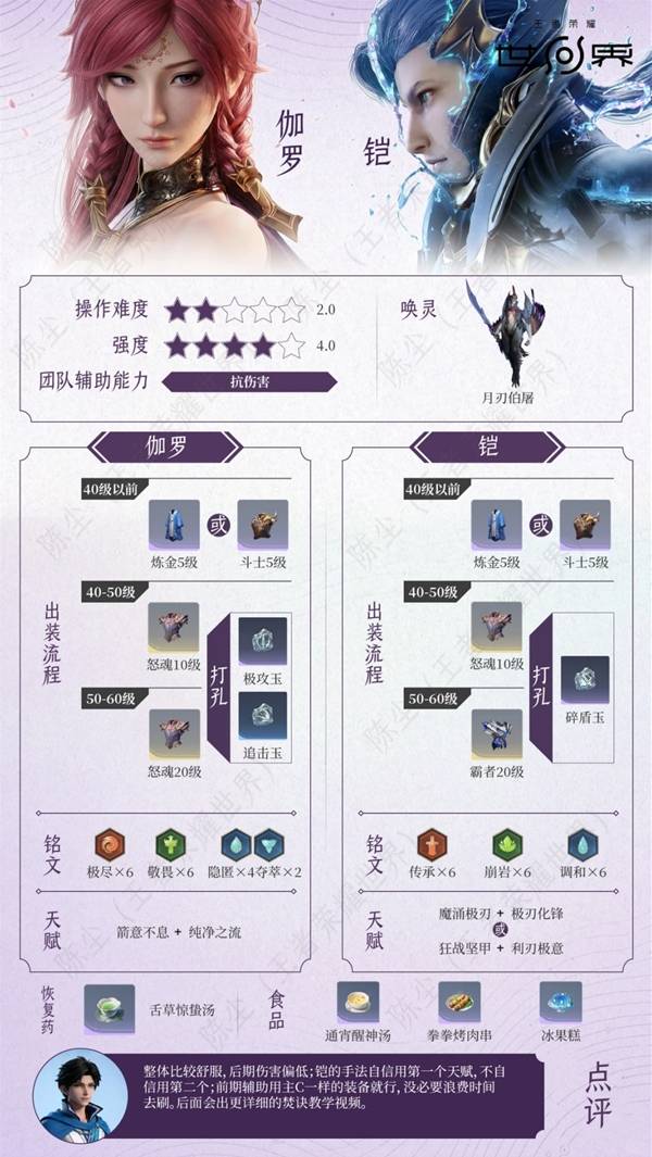 王者荣耀世界伽罗+铠怎么玩 王者荣耀世界伽罗+铠配队养成攻略(图2)