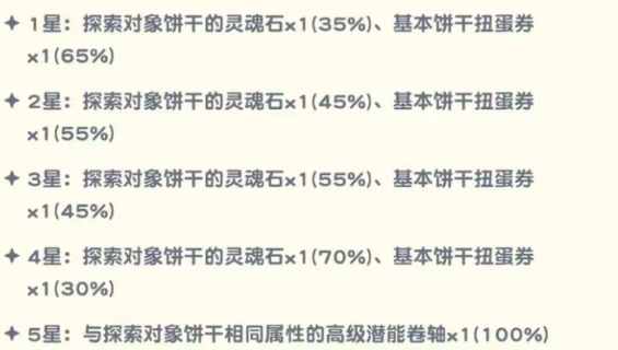 《饼干人联盟》星座探险玩法介绍(图4)