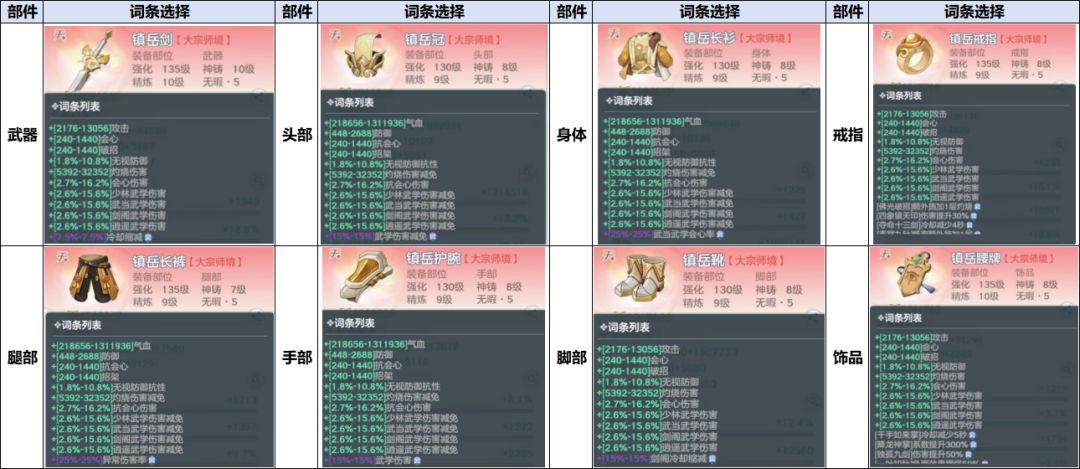 宗师之上装备玩法攻略