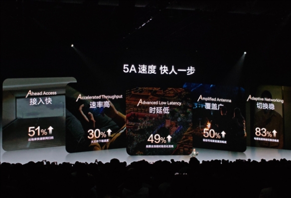 比5G网络更快！余承东宣布华为手机已全面普及5A网络(图2)