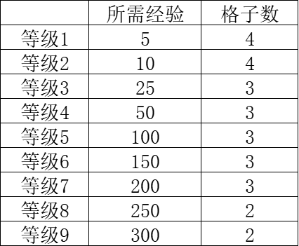 《背包英雄》背包原理分享