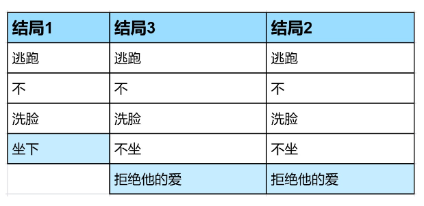 我的梦魇恋人 2026最新版(图4)