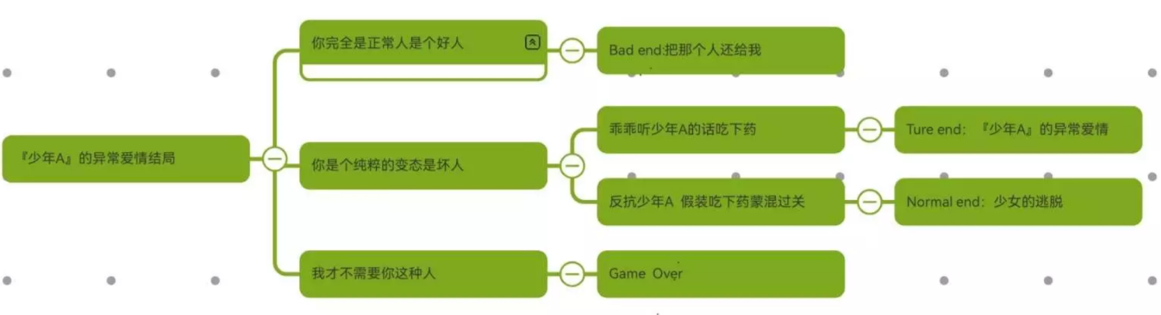 syounenA 汉化版(图5)