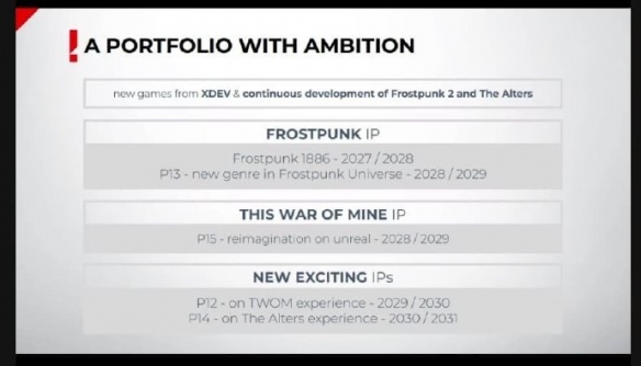 11 Bit筹备8款新作：含冰汽时代新游+这是我的战争RE(图2)