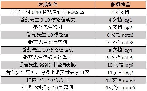 柠檬小姐 2026最新版(图1)