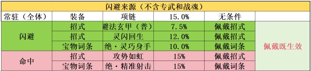 功夫熊猫：神龙大侠基础属性作用解析