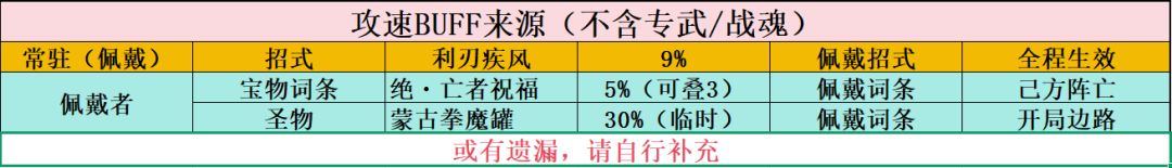 功夫熊猫：神龙大侠基础属性作用解析