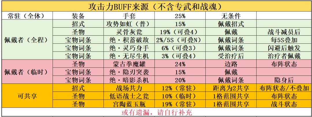 功夫熊猫：神龙大侠基础属性作用解析