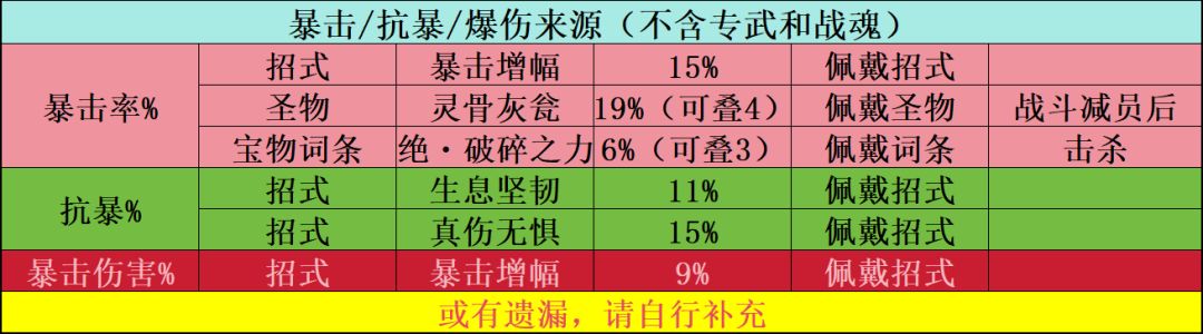 功夫熊猫：神龙大侠基础属性作用解析